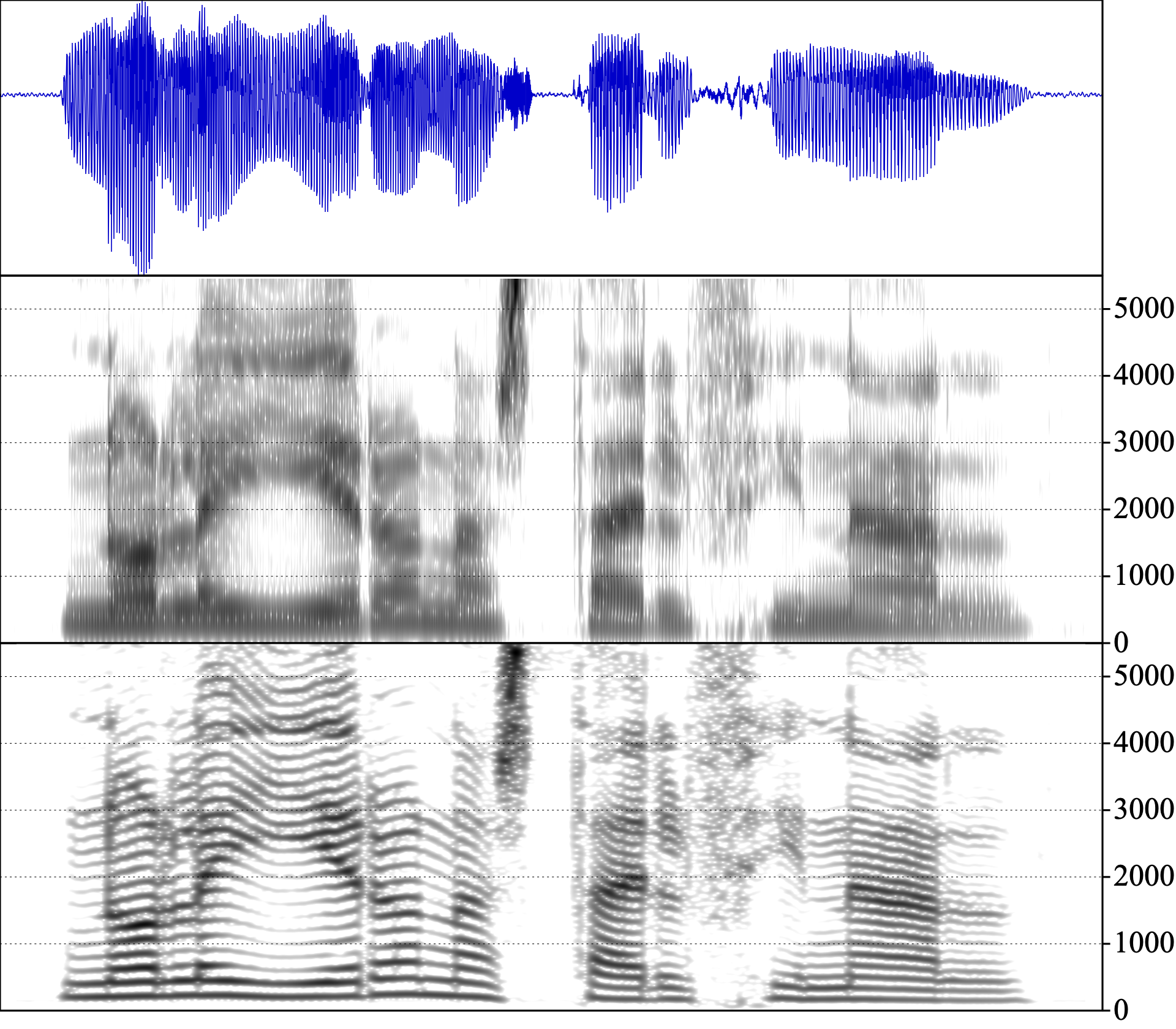 Espectrograma de banda ancha de un tono de 500 Hz