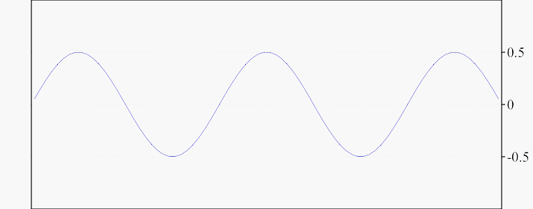 Imagen animada de una onda simple