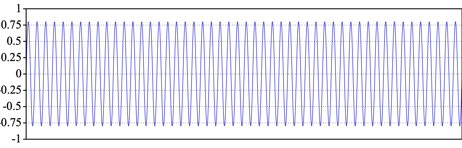 Oscilograma de un tono de 500 Hz de amplitud 0.8