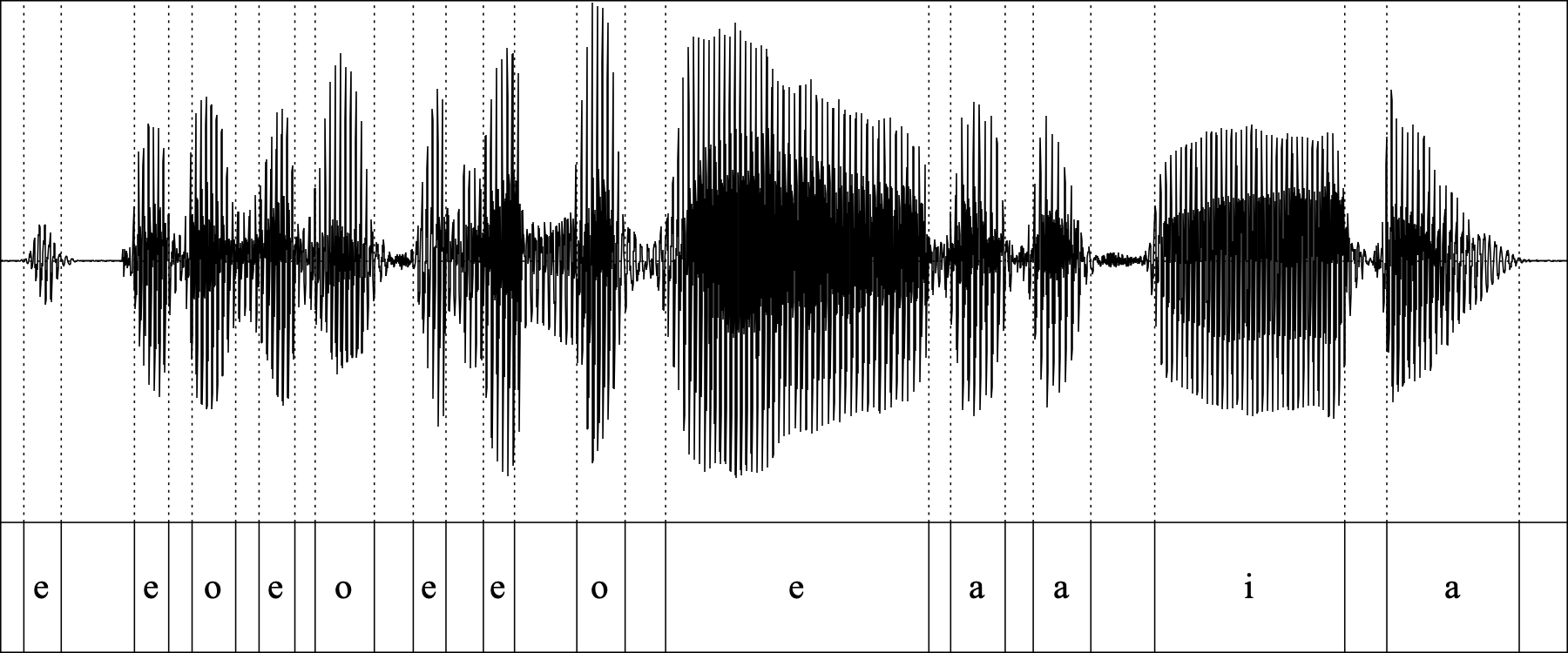 Oscilograma y marcas de vocales en un enunciado real