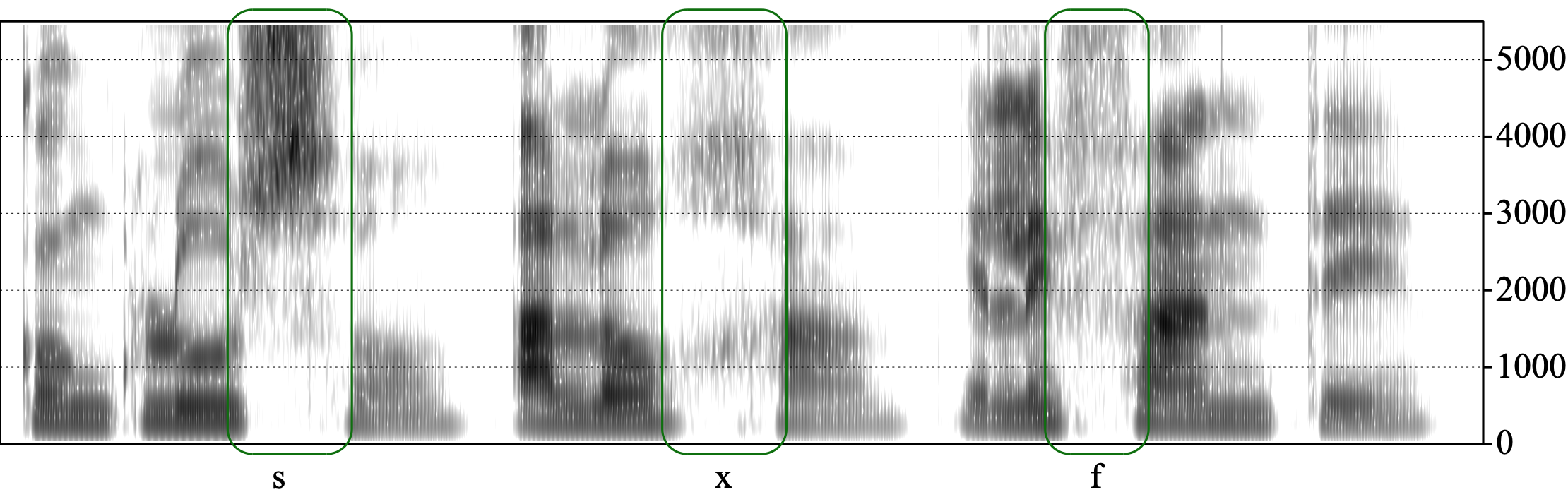 Espectrograma con sonidos fricativos