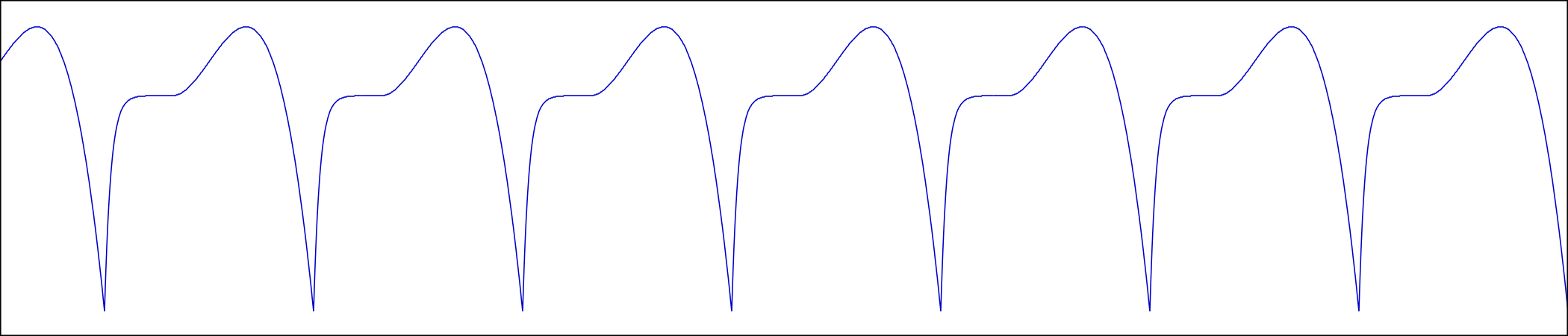 onda dientes de sierra