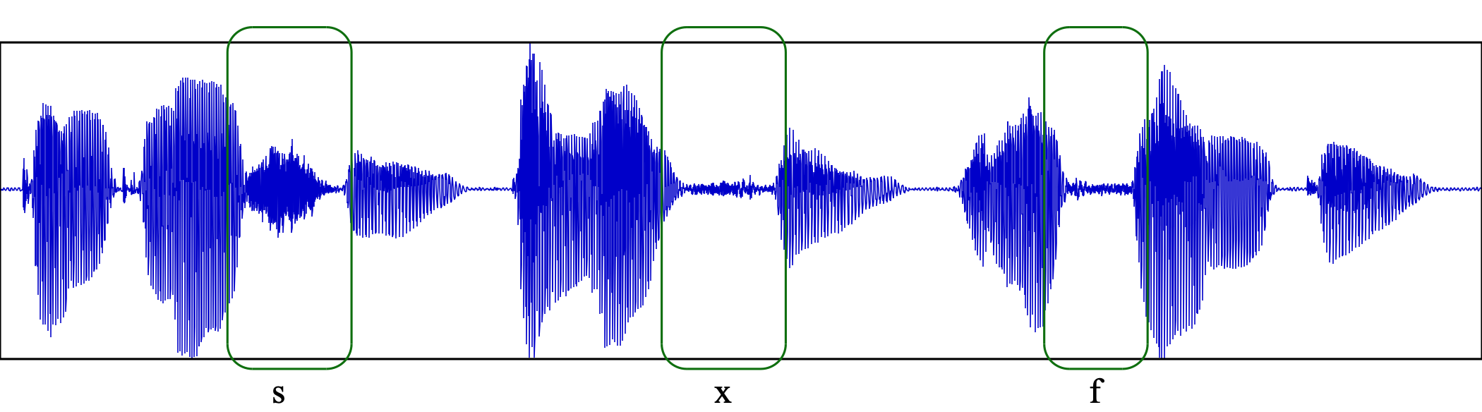 Oscilograma con sonidos fricativos