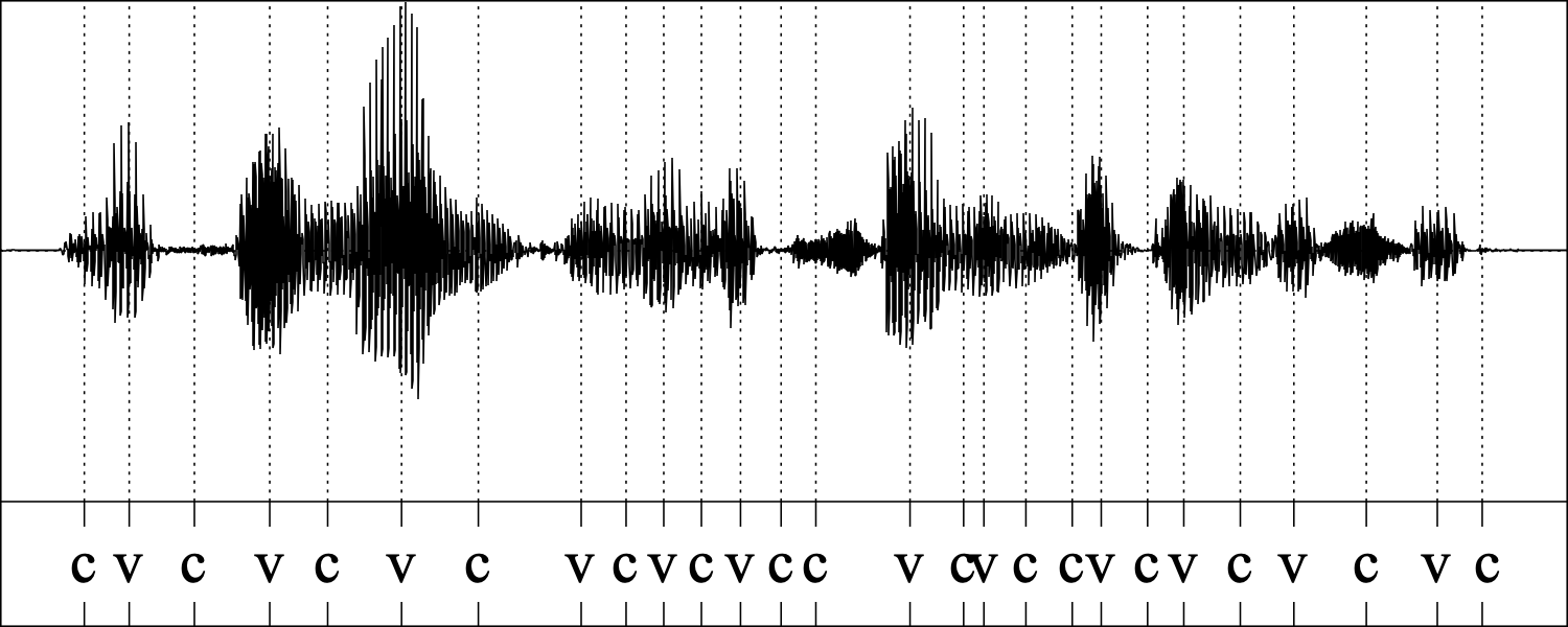 Oscilograma con vocales y consonantes