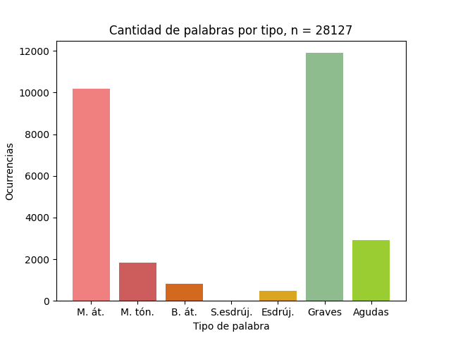 Recuento de palabras