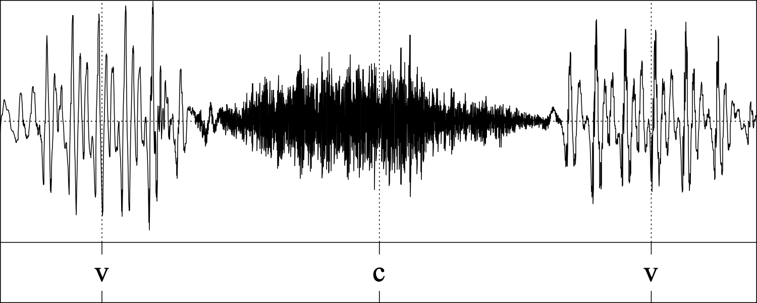 Oscilograma de vocal-consonante-vocal